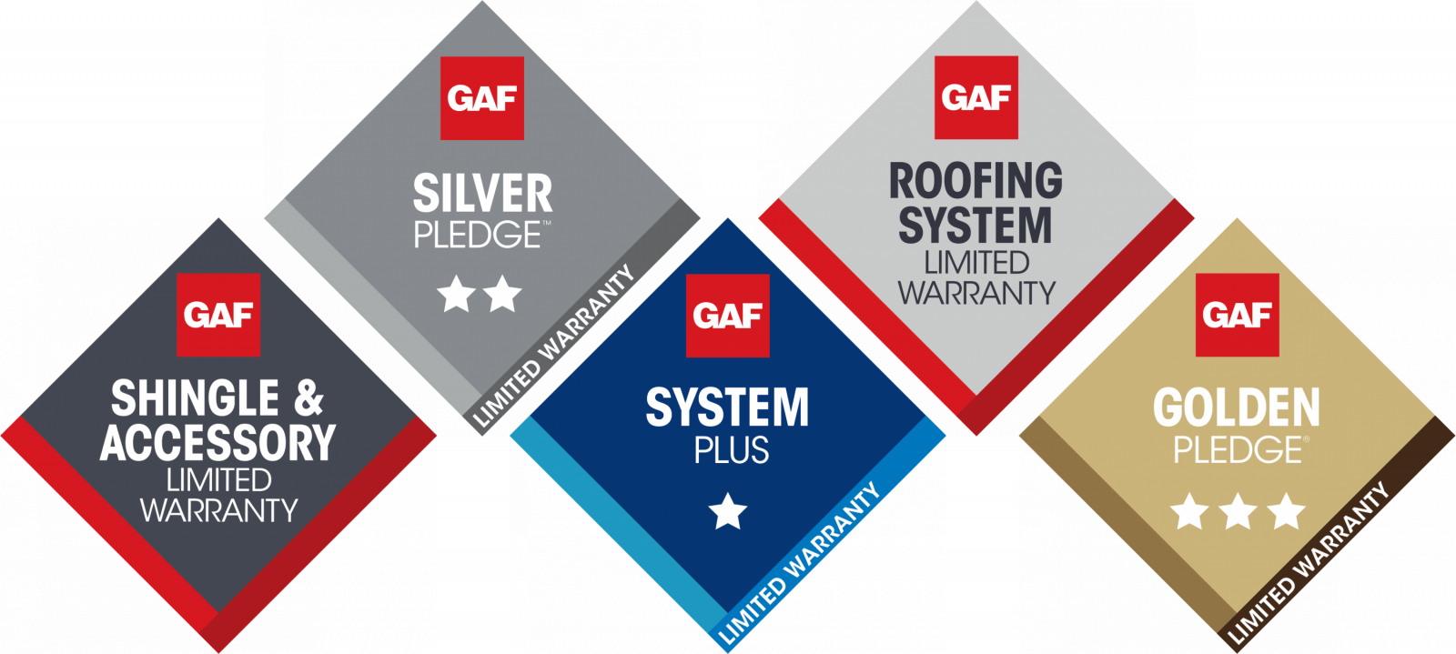 Roofing King Inc. Images
